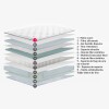 Colchón - Queen Resortes Pocket 150 Kg - Mind Colchón - Queen Resortes Pocket 150 Kg - Mind