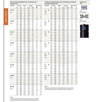 Aspersor I-20 Acero inoxidable Aspersor I-20 Acero inoxidable