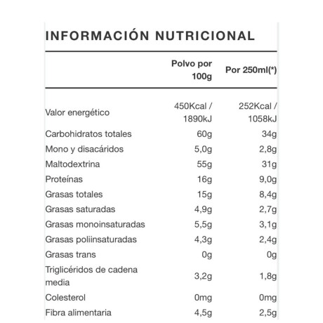 Standar Con Fibra Sin Sabor 400g SYLAB Standar Con Fibra Sin Sabor 400g SYLAB
