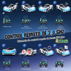 Auto a control remoto futurista, con luz y efecto humo!!! Celeste