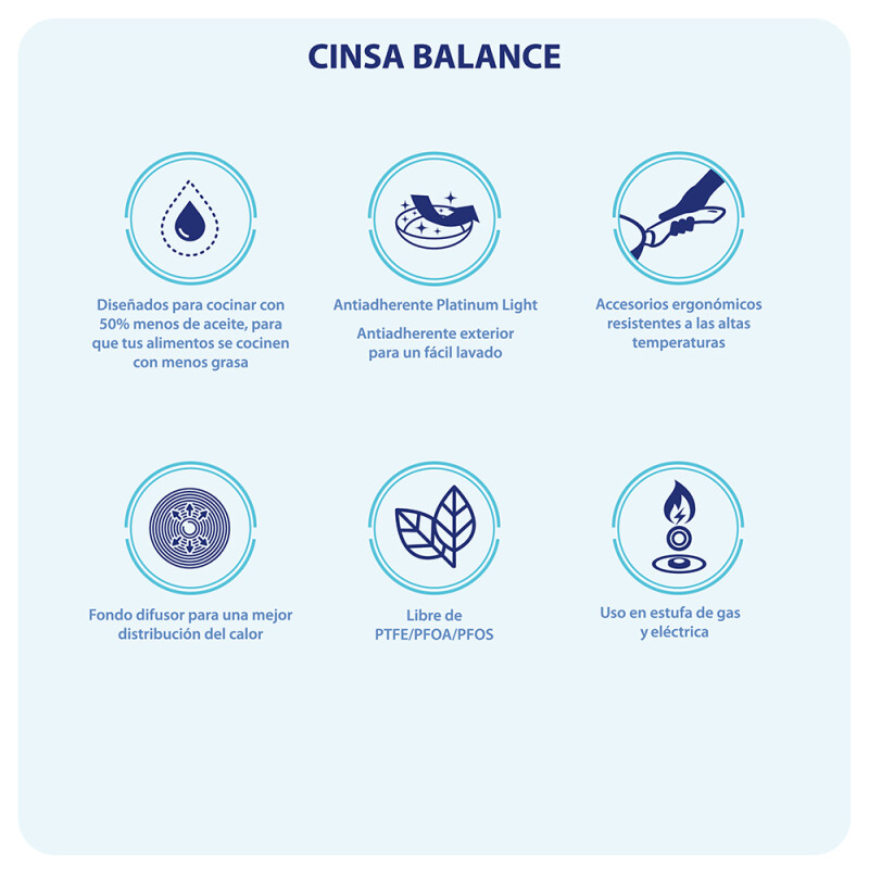 Parrilla Aluminio con Antiadherente Doble Quemador y Grill Parrilla Aluminio con Antiadherente Doble Quemador y Grill