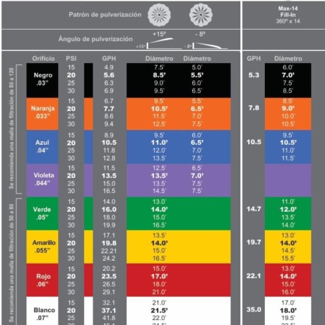 Micro Aspersores Maxijet -45° Naranjas x1u. ideal Autocultivo Cannabis Micro Aspersores Maxijet -45° Naranjas x1u. ideal Autocultivo Cannabis