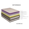Colchon Ecoflex Difference King 1.78x1.98 Colchon Ecoflex Difference King 1.78x1.98