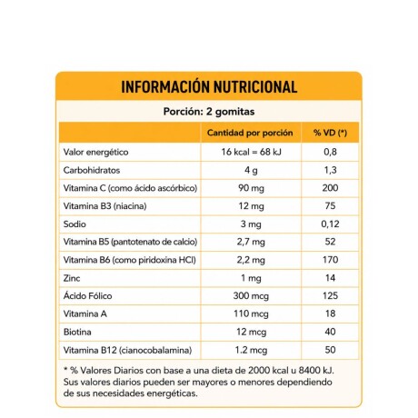 Pack x2 multivitamínico x60 gomitas ananá frutilla naranja Natural Life Pack x2 multivitamínico x60 gomitas ananá frutilla naranja Natural Life