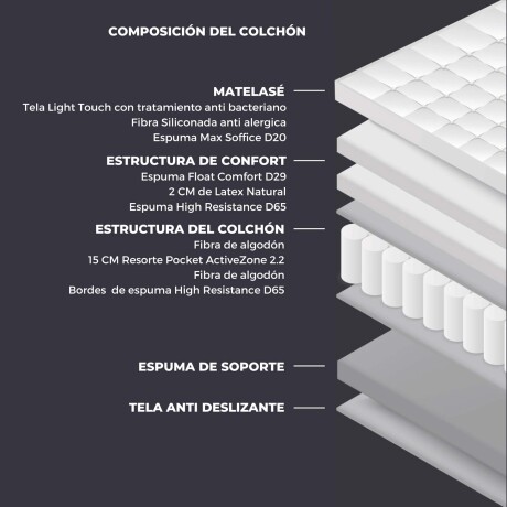 COLCHÓN QUEEN RESORTESPOCKET GRIS DOLCEVITA