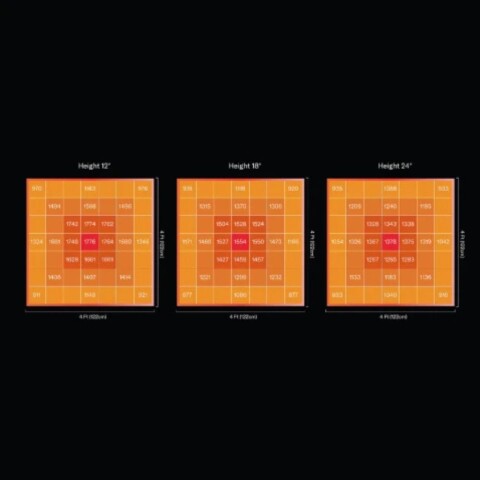 Panel Led Flexstar 1000W EVER SERIE MAX SAMSUNG (120 X 170CM) Panel Led Flexstar 1000W EVER SERIE MAX SAMSUNG (120 X 170CM)