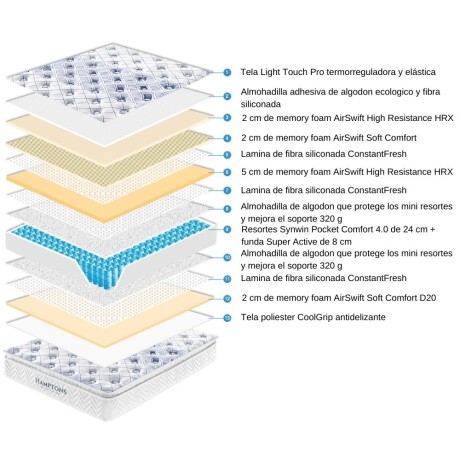 Colchon de resortes Plaza y media Hamptons Rhenium Colchon de resortes Plaza y media Hamptons Rhenium