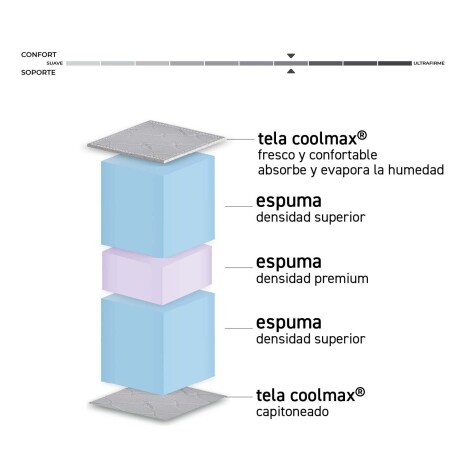 SOMMIER KING ESPUMA PLATINUM A