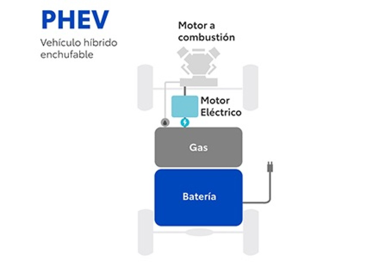 sistema-hibrido.jpg