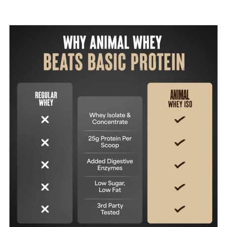Whey Protein Isolado 4lb Animal– Sabor Chocolate Whey Protein Isolado 4lb Animal– Sabor Chocolate