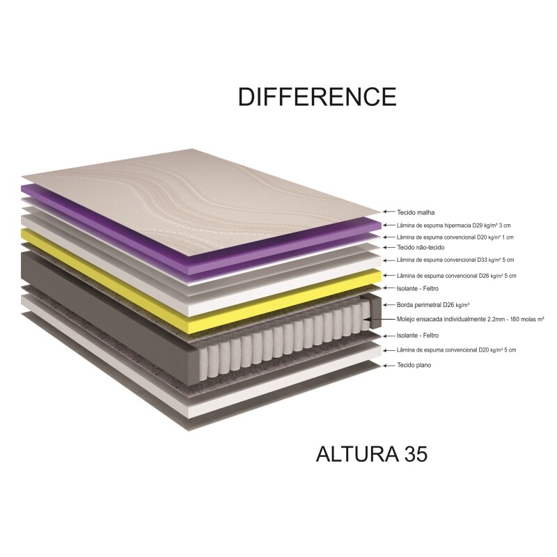 Colchon Ecoflex Difference King 1.78x1.98 Colchon Ecoflex Difference King 1.78x1.98