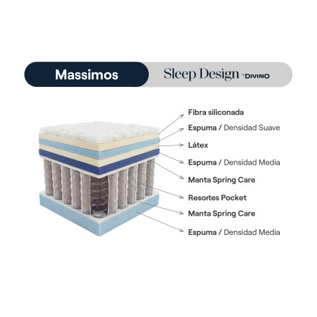 SOMMIER 2 PLAZAS RESORTES MASSIMOS
