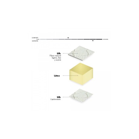 COLCHÓN 1 PLAZA LATEX1 BLANCO LÁTEX