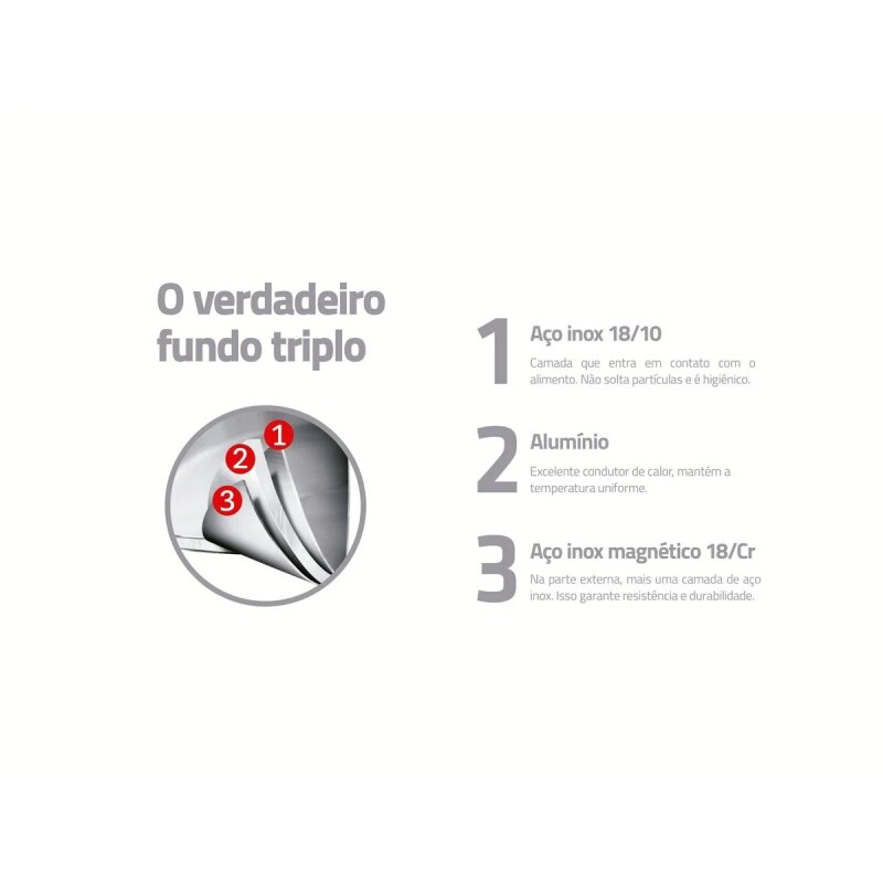 Sarten modelo Allegra de 28cms en acero inoxidable. Sarten modelo Allegra de 28cms en acero inoxidable.