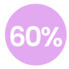 CIBER Veroca Joyas 60%