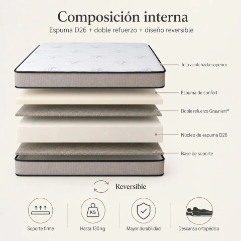 Colchon MEGA DENSIDAD Espuma Ortopédico 1y1/2 Plaza - 110 cm