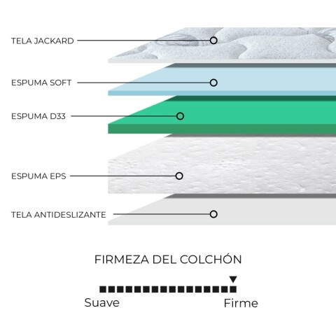 DOS PLAZAS + BOX - Conjunto de sommier ATENAS Espuma EPS 2 plazas 140x190x64 130K DOS PLAZAS + BOX - Conjunto de sommier ATENAS Espuma EPS 2 plazas 140x190x64 130K