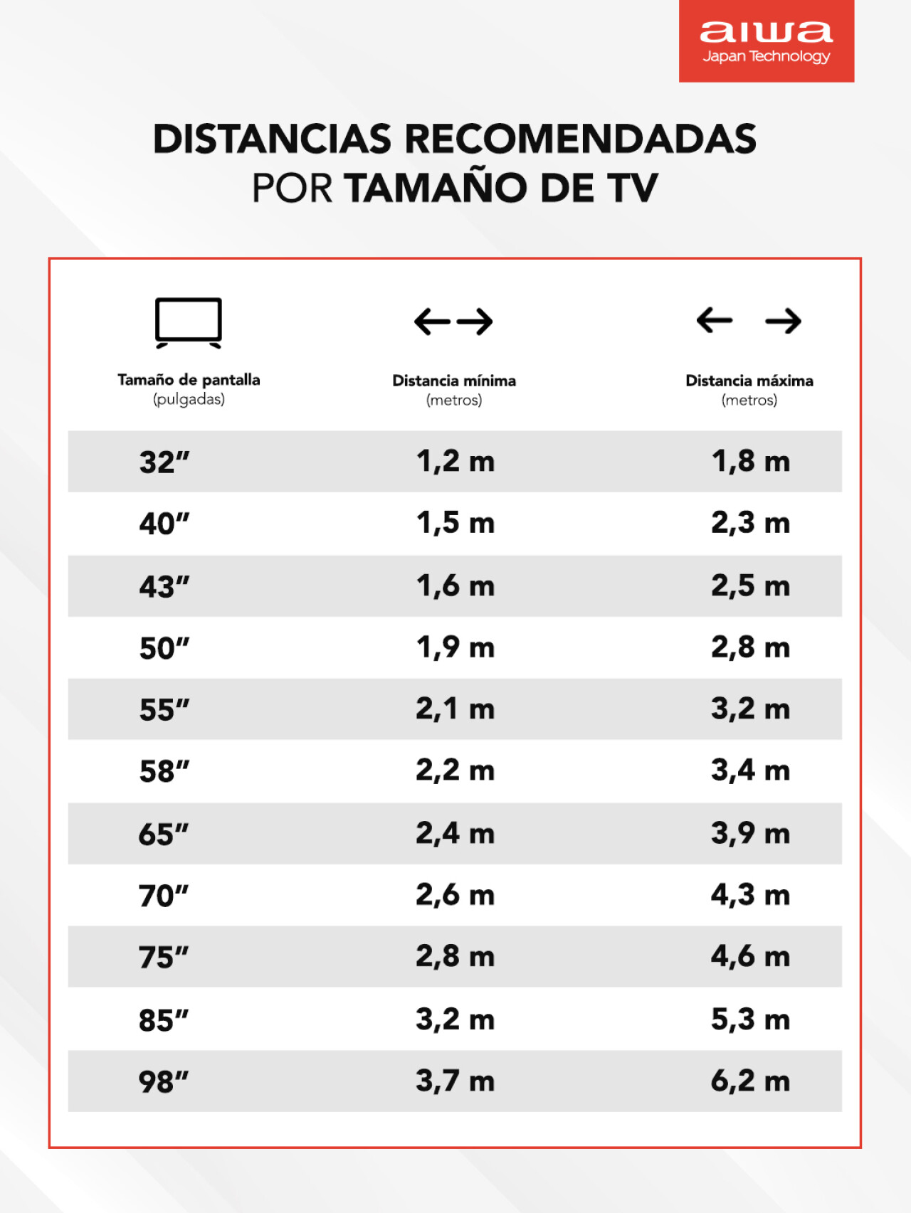 distancias-tamano-tv-1080x1080.jpg
