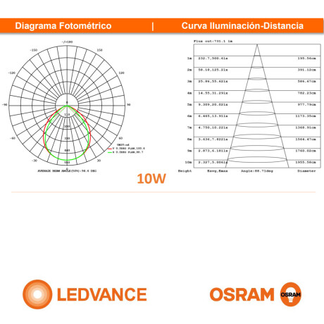 FOCO LED LEDVANCE OSRAM PFM IP65 Foco Led LEDVANCE OSRAM 10W Luz Fría