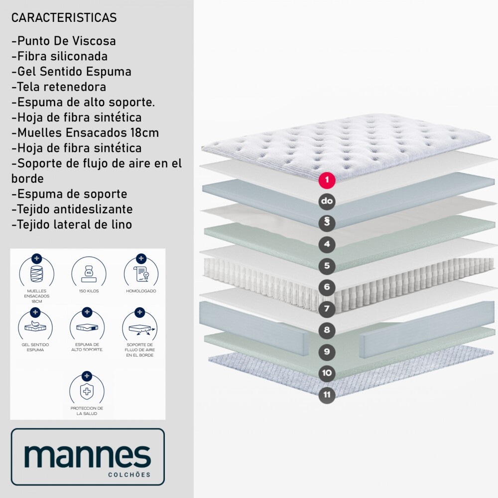 Colchón - 2 Plazas Resortes Pocket 150 Kg - Bless Colchón - 2 Plazas Resortes Pocket 150 Kg - Bless