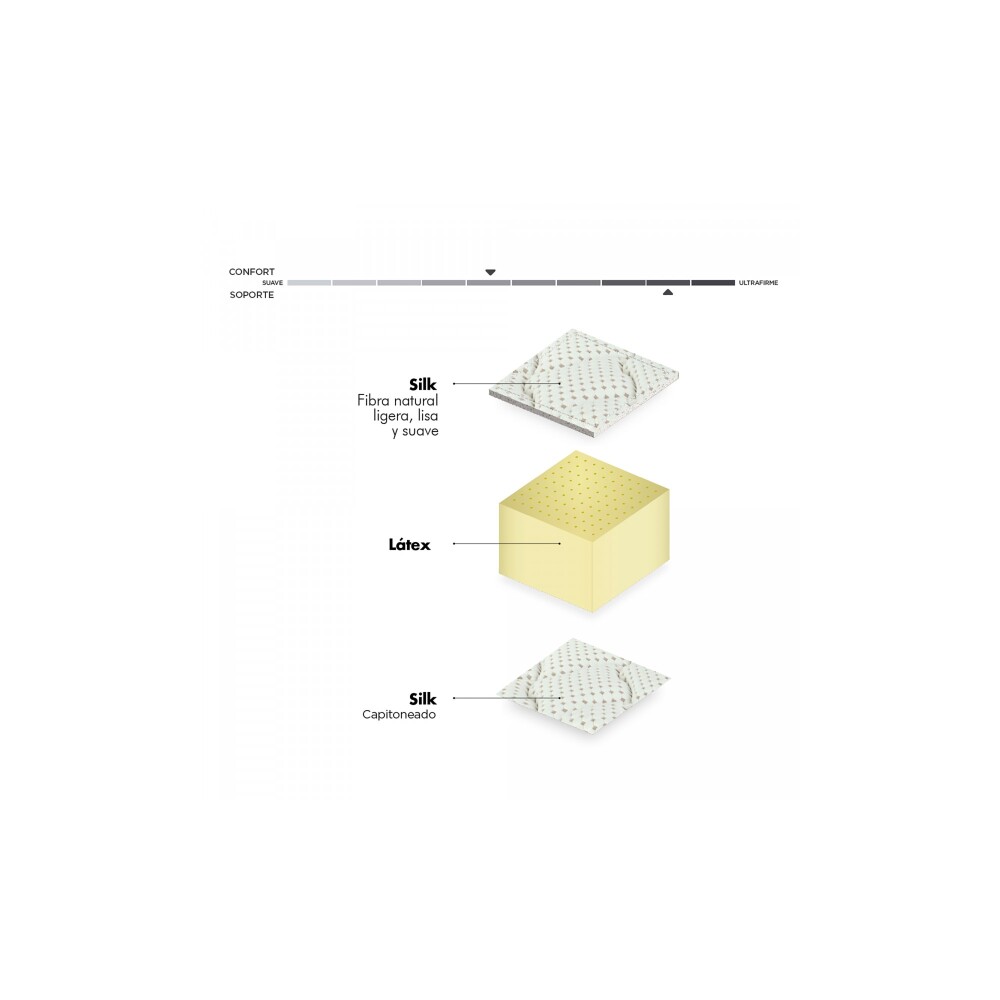 COLCHÓN 1 PLAZA LATEX1 BLANCO LÁTEX