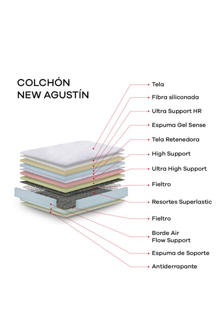 New Agustin COLCHON DE RESORTES QUEEN NEW AGUSTIN 158X198X36CM
