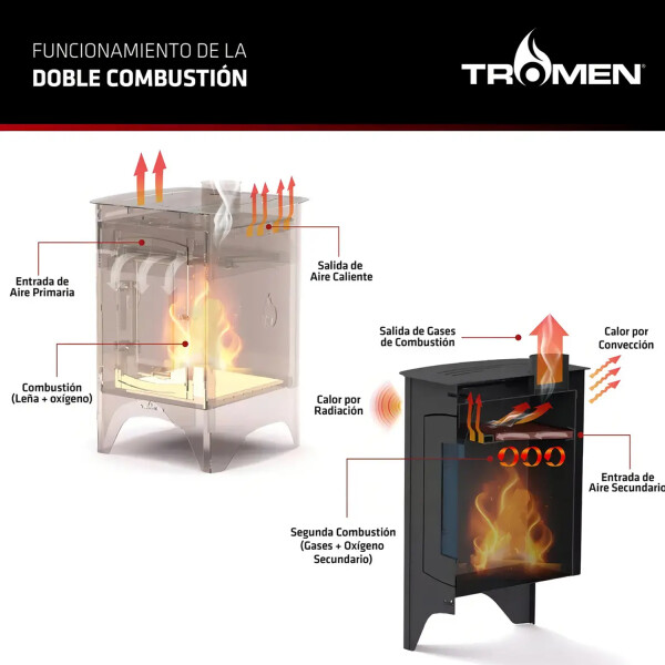 Calefactor Tromen A Leña Pehuen P12 12000 Kcal CALEFACTOR TROMEN PEHUEN P12 32318