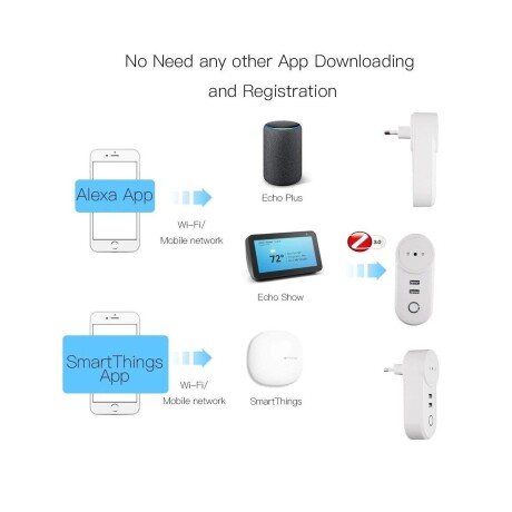 Enchufe Smart Zigbee 3 en Línea con 2 USB 001