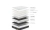 Colchón + Sommier 2Plazas CoolMax® Medium con Pillow Colchón + Sommier 2Plazas CoolMax® Medium con Pillow