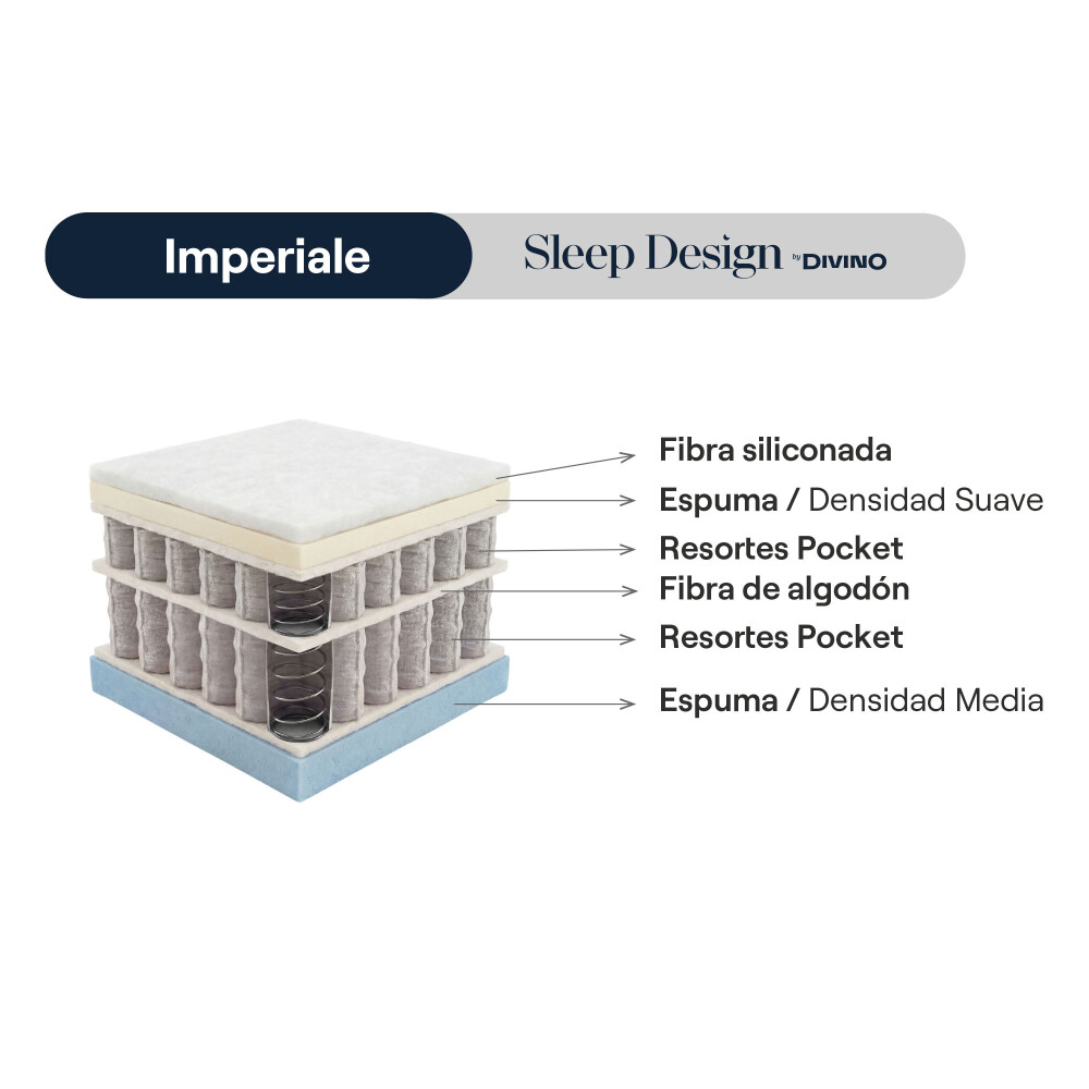 SOMMIER SUPER KING RESORTES IMPERIALE
