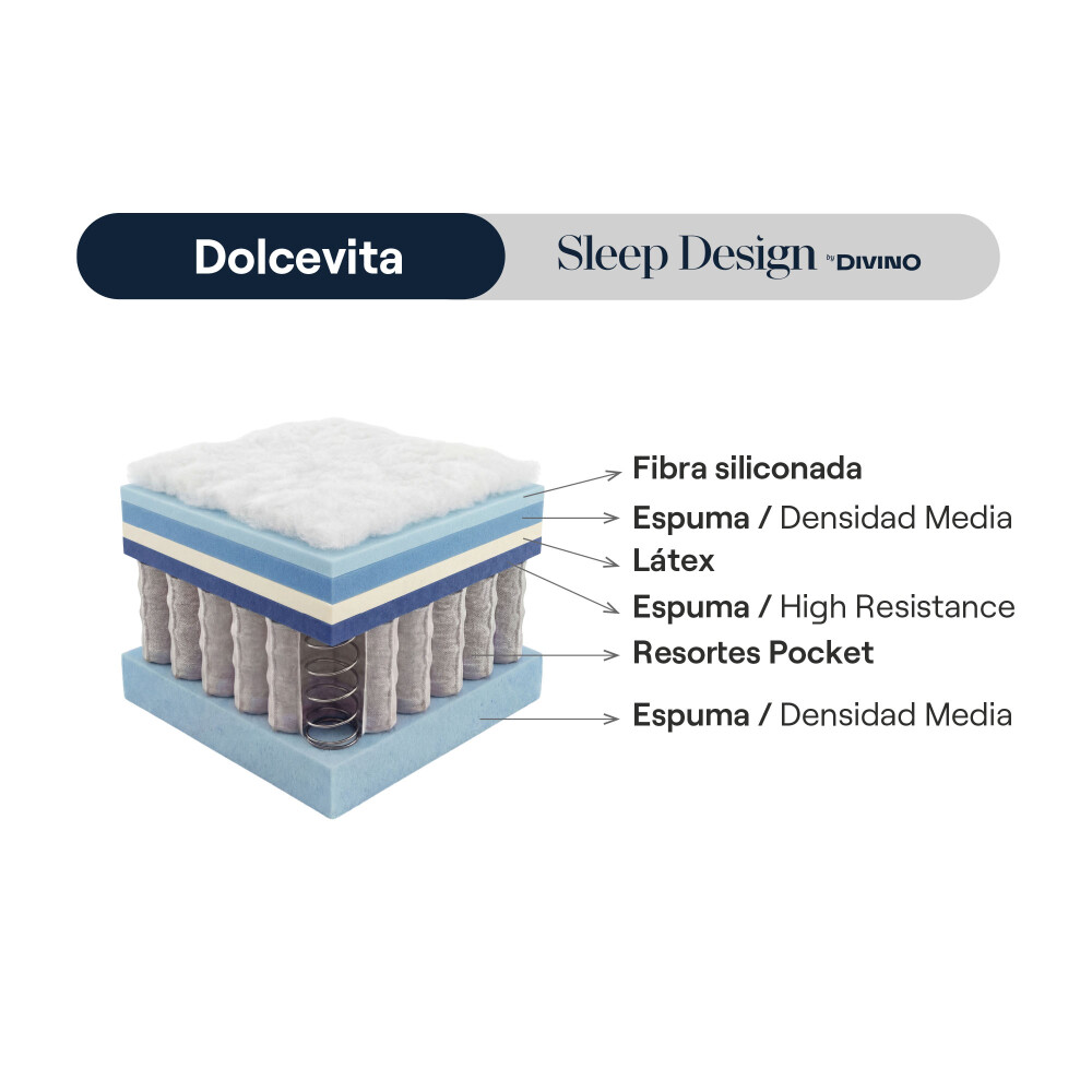 COLCHÓN KING RESORTESPOCKET GRIS DOLCEVITA