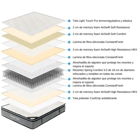 Colchon de resortes Queen Hamptons Ruthenium Colchon de resortes Queen Hamptons Ruthenium