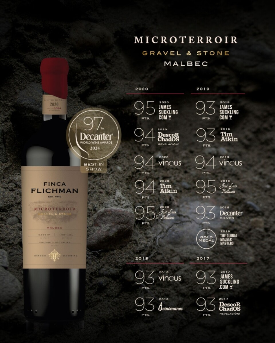 Microterroir Gravel & Stone 