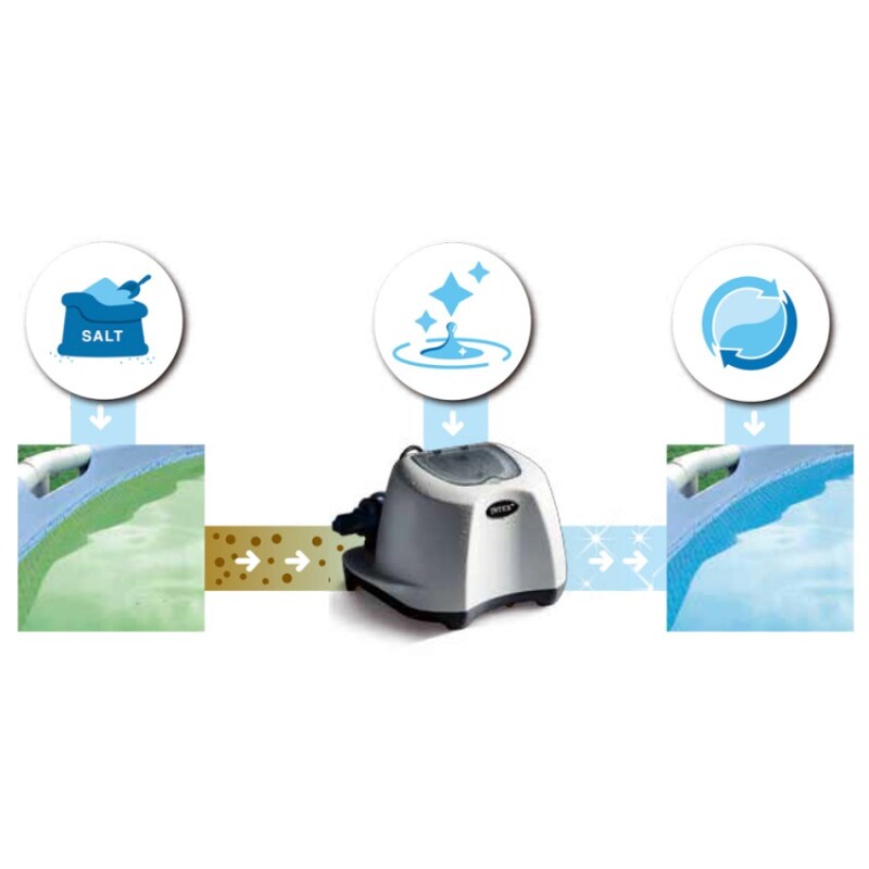 INTEX SISTEMA CLORACION SALINA 5GR/H QS500 HASTA 26500 LTS Intex Sistema Cloracion Salina 5gr/h Qs500 Hasta 26500 Lts