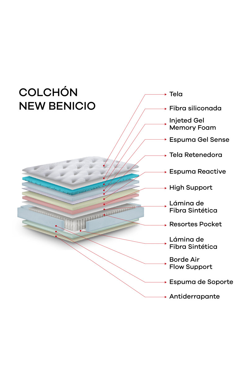 NEW BENICIO COLCHON DE RESORTES KING NEW BENICIO 178X198X32CM