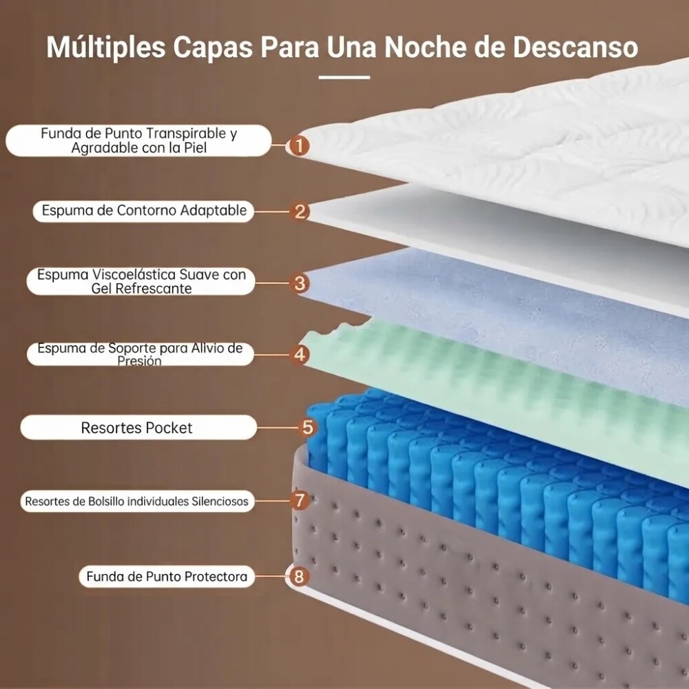 COLCHON EN CAJA DUBAI DORMITORIO HÍBRIDO RESORTES QUEEN SIZE