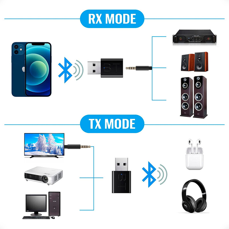 Receptor y Transmisor Bluetooth 5.0 para Auriculares TV y Parlantes Receptor y Transmisor Bluetooth 5.0 para Auriculares TV y Parlantes