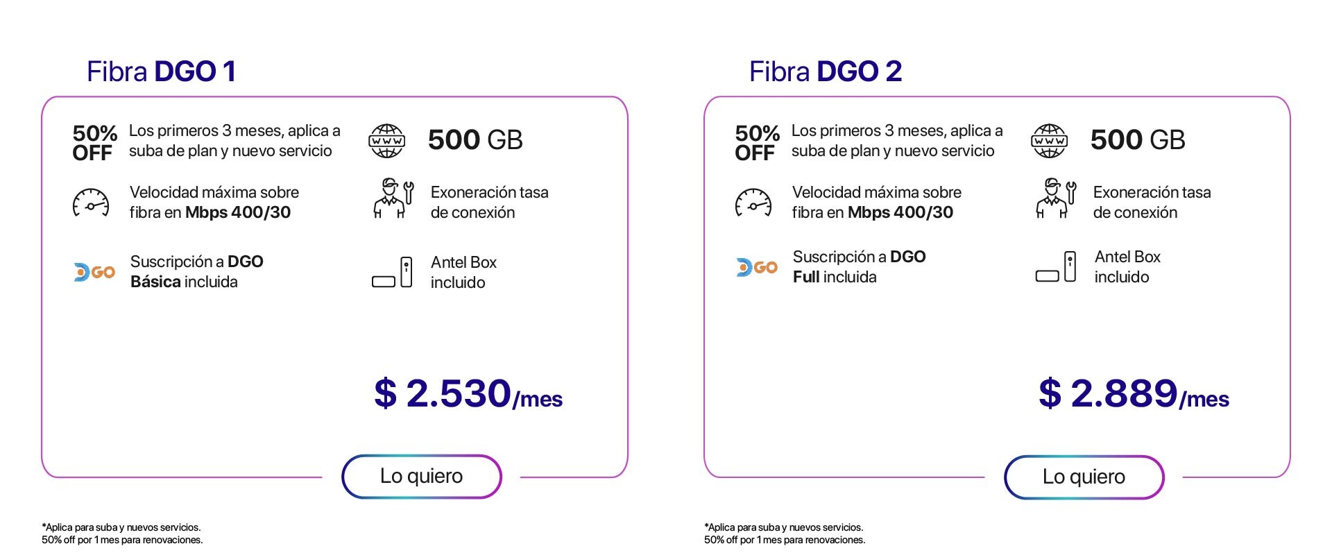 Fibra DGO 1 Fibra DGO 2
