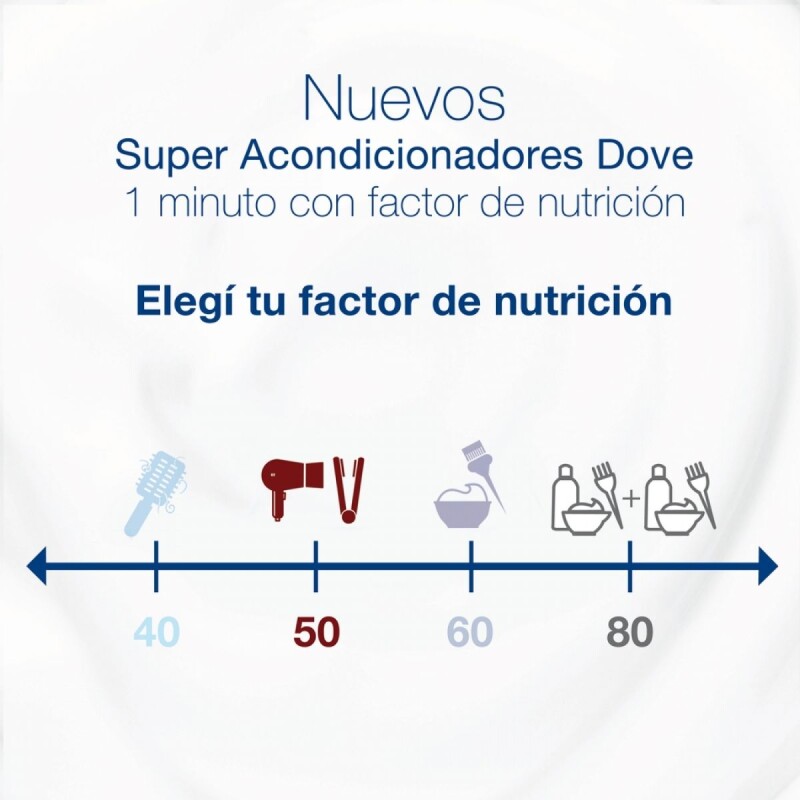 Acondicionador Dove Factor Nutrición 80 170 ML Acondicionador Dove Factor Nutrición 80 170 ML