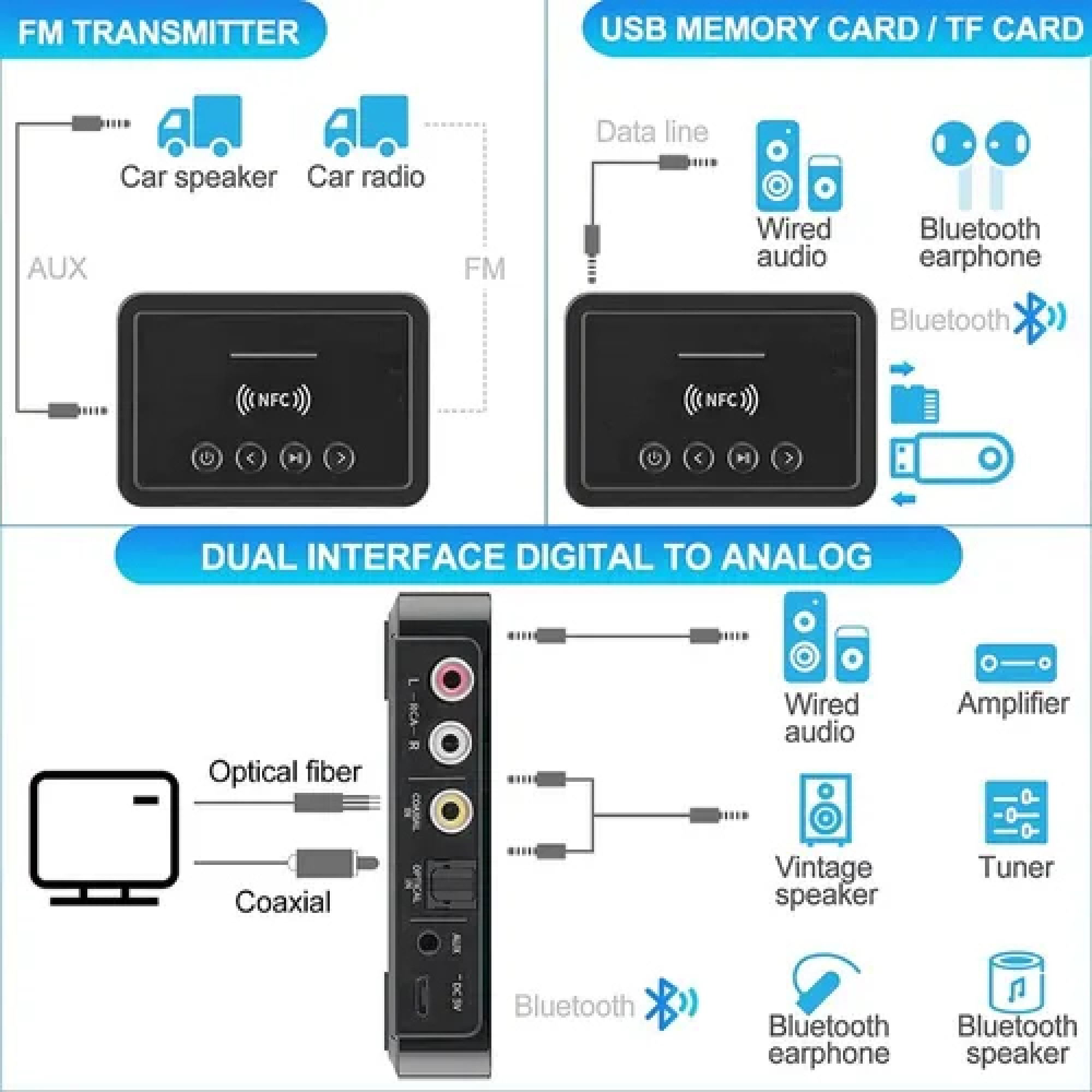 Transmisor FM receptor Bluetooth 5.0 para Auto portatil para Audio
