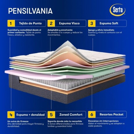 Colchón Pensilvania - Extra King 2.00 x 2.00
