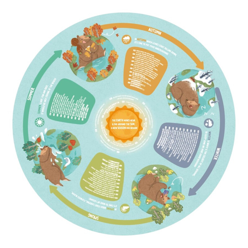 Puzzle Redondo Cuatro Estaciones Hape Puzzle Redondo Cuatro Estaciones Hape