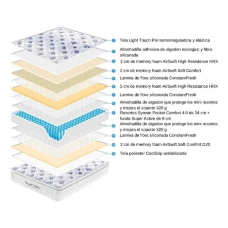 Sommier King Cama + Colchon Hamptons Hybrid Rhenium Gris