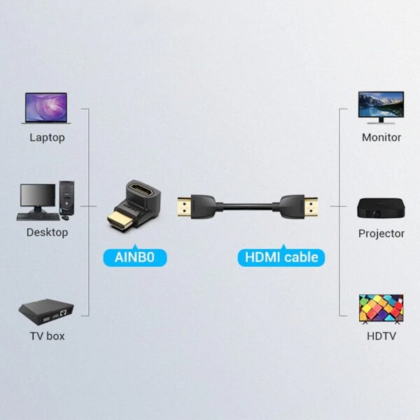 Adaptador Cupla Codo Hdmi Angulo 270 Grados Hub Vention Adaptador Cupla Codo Hdmi Angulo 270 Grados Hub Vention