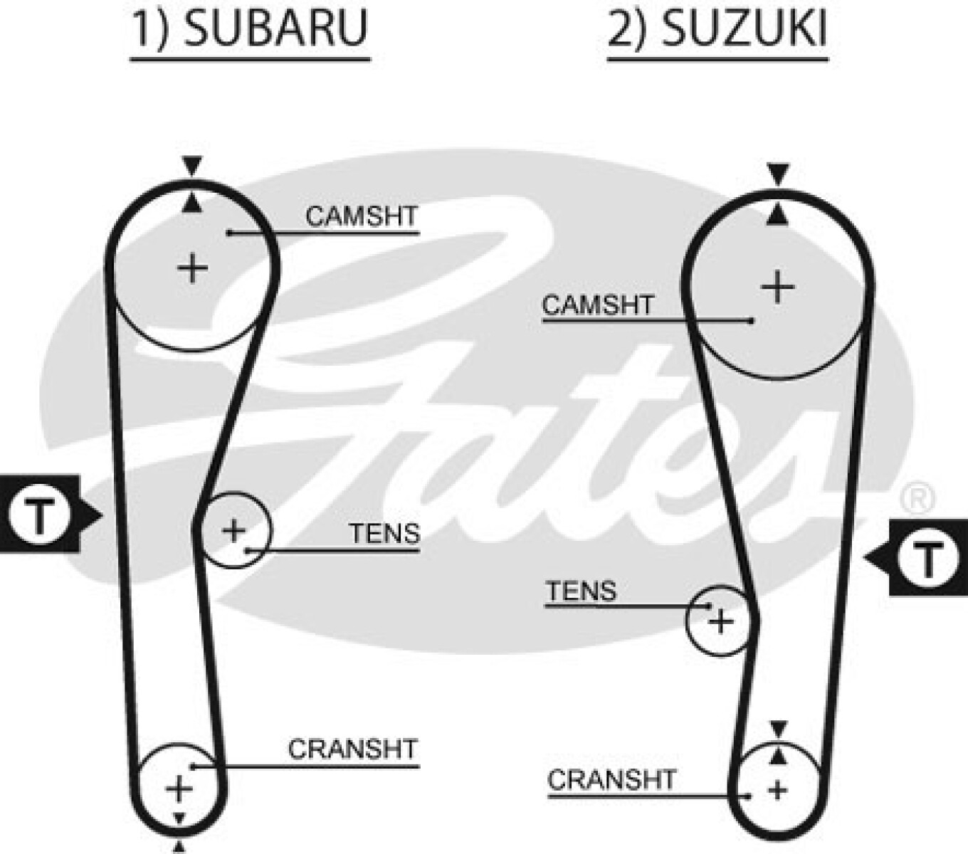 CORREA DISTRIBUCION - SUZUKI SWIFT 1.3 GATES 