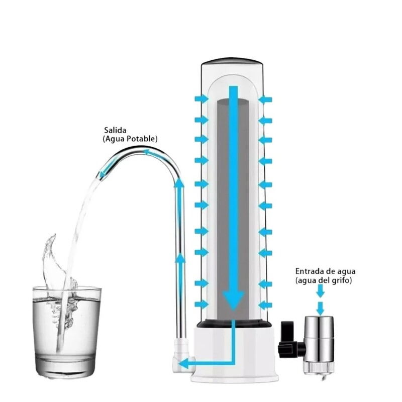 Purificador de Agua Lumax Sobre Mesada 2244lls 4 Etapas Purificador de Agua Lumax Sobre Mesada 2244lls 4 Etapas
