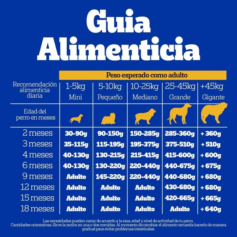 PEDIGREE PERROS CACHORROS 8 KG