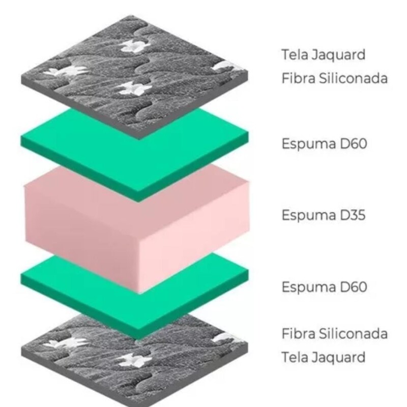 Colchón 2 plazas Troya espuma 138 cm Colchón 2 plazas Troya espuma 138 cm