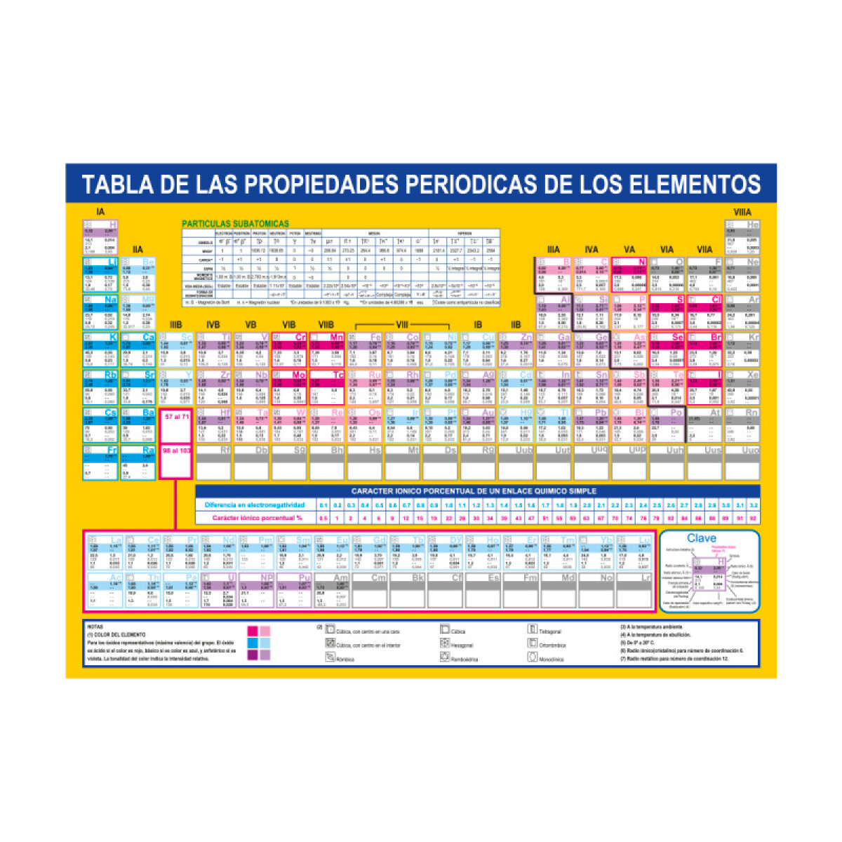 Tabla Periódica Dalí 