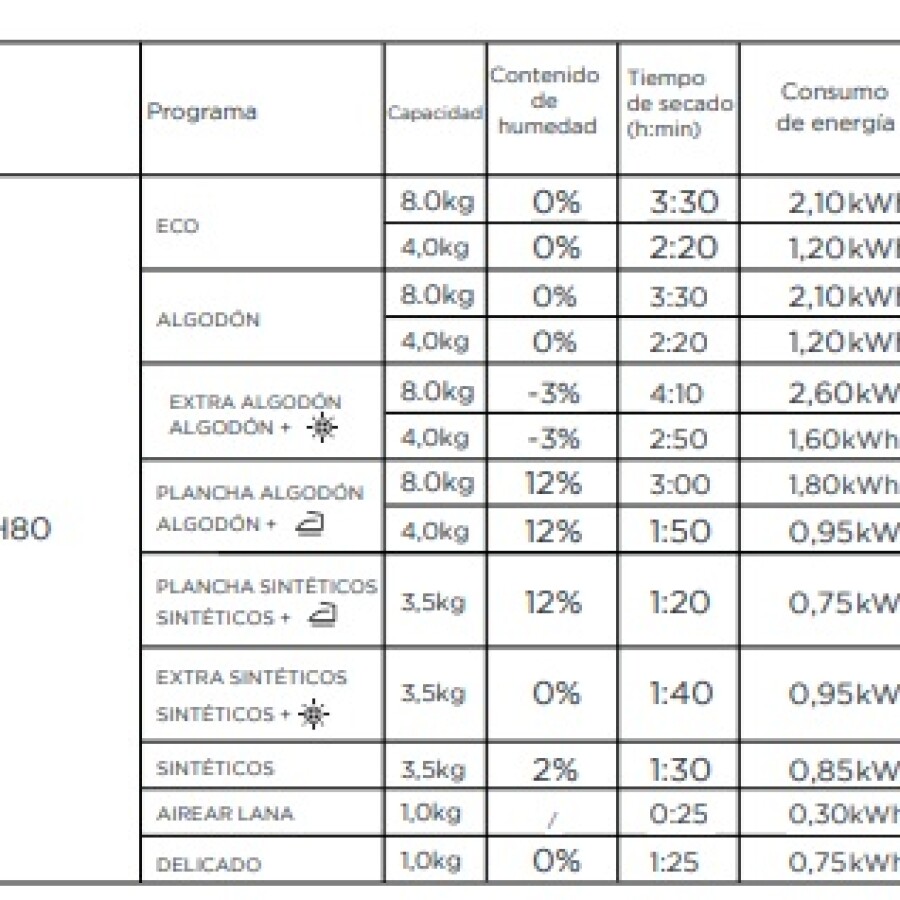 Secarropas frontal 8Kg Midea MD110H80/W Secarropas frontal 8Kg Midea MD110H80/W